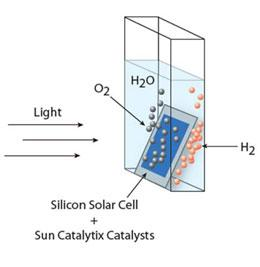 Illustration for article titled MIT's "artificial leaf" turns sunlight into storable fuel